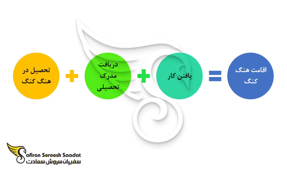 پروسه اخذ اقامت هنگ کنگ