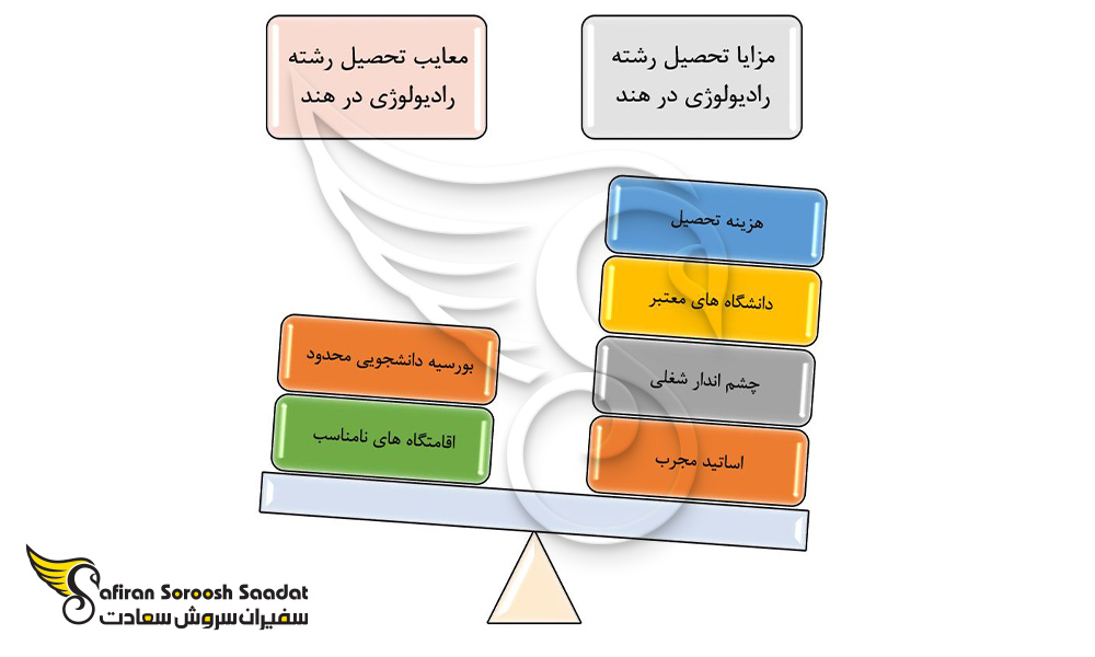 مهمترین مزایا و معایب تحصیل رشته رادیولوژی در هند