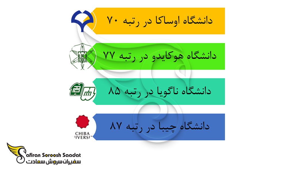بررسی بهترین دانشگاه های رشته رادیولوژی در ژاپن