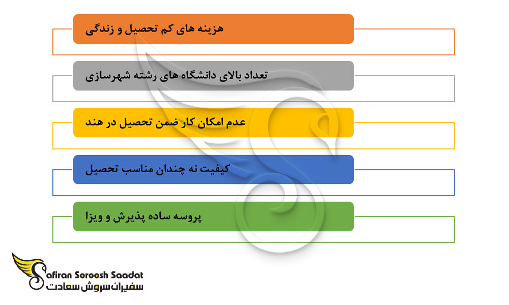 برخی از مهم ترین نکات در مورد تحصیل در کشور هند در رشته شهرسازی