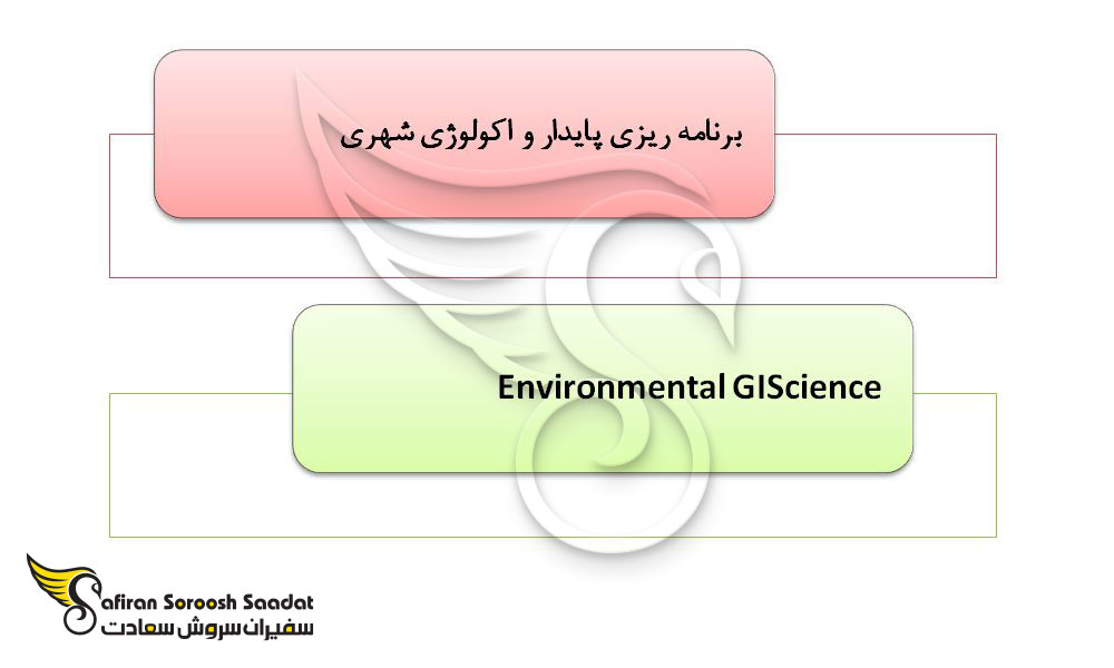 برنامه تحصیلی رشته شهرسازی در آمریکا