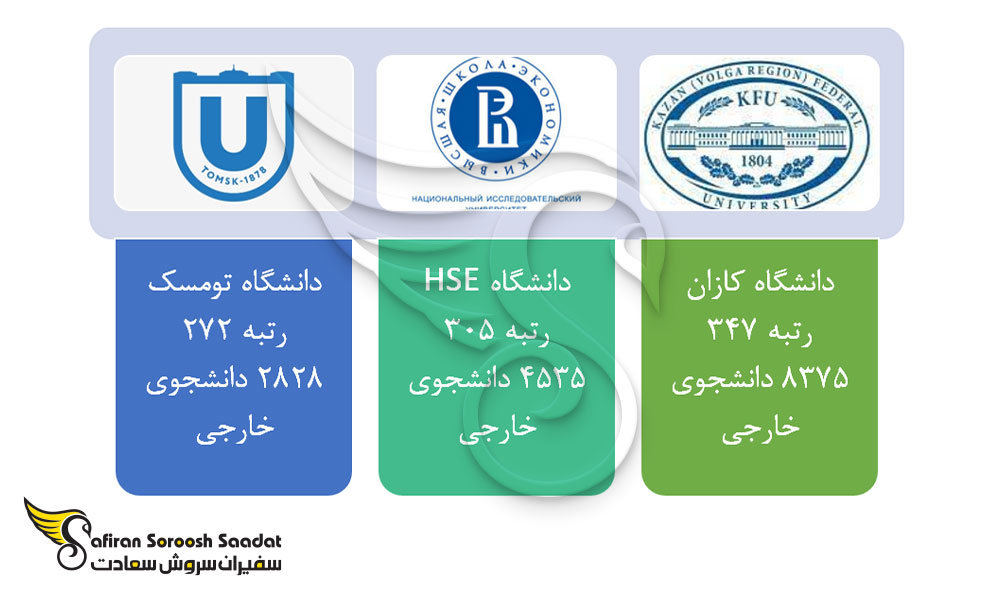 بهترین موسسات علمی رشته شهرسازی در روسیه