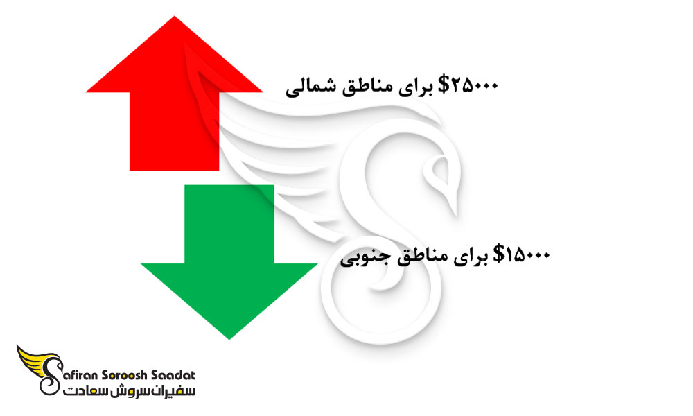 هزینه های زندگی در اقصی نقاط نیوزلند