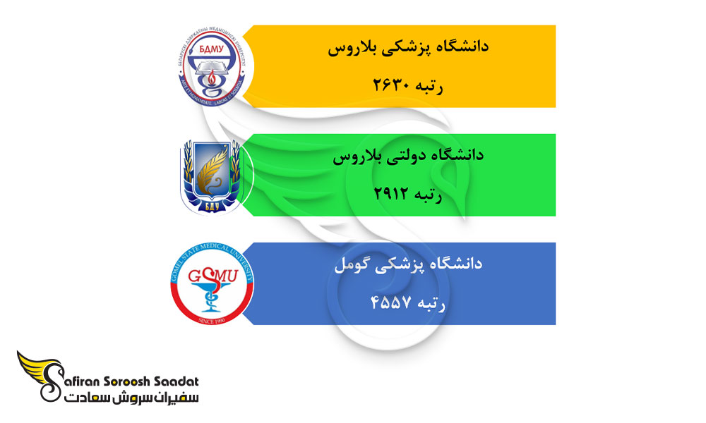 مهمترین دانشگاه های رشته رادیولوژی در بلاروس