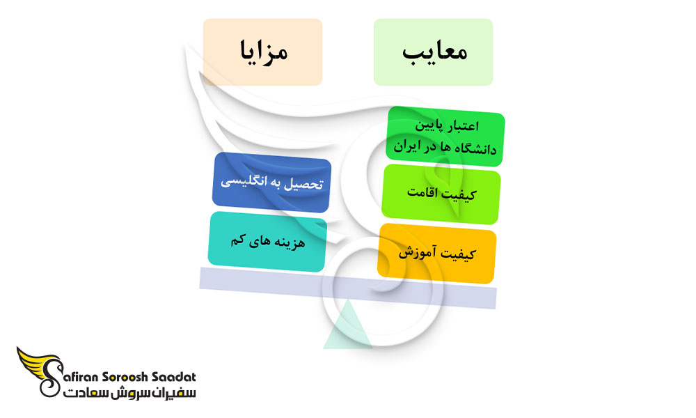مزایا و معایب تحصیل رشته بیهوشی در بلغارستان