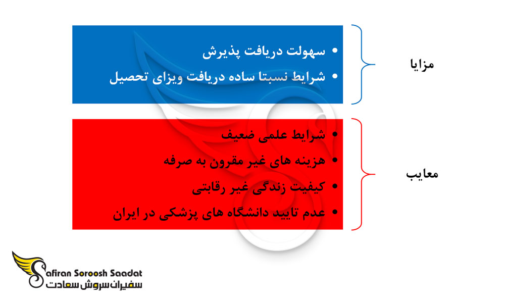 مزایا و معایب تحصیل رشته بیهوشی در قبرس