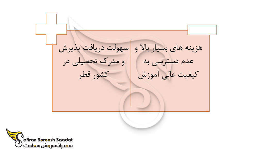 مزایا و معایب تحصیل رشته بیهوشی در قطر