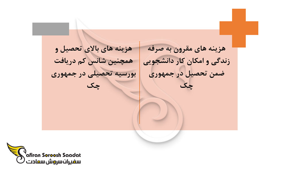 مزایا و معایب تحصیل رشته بیهوشی در چک