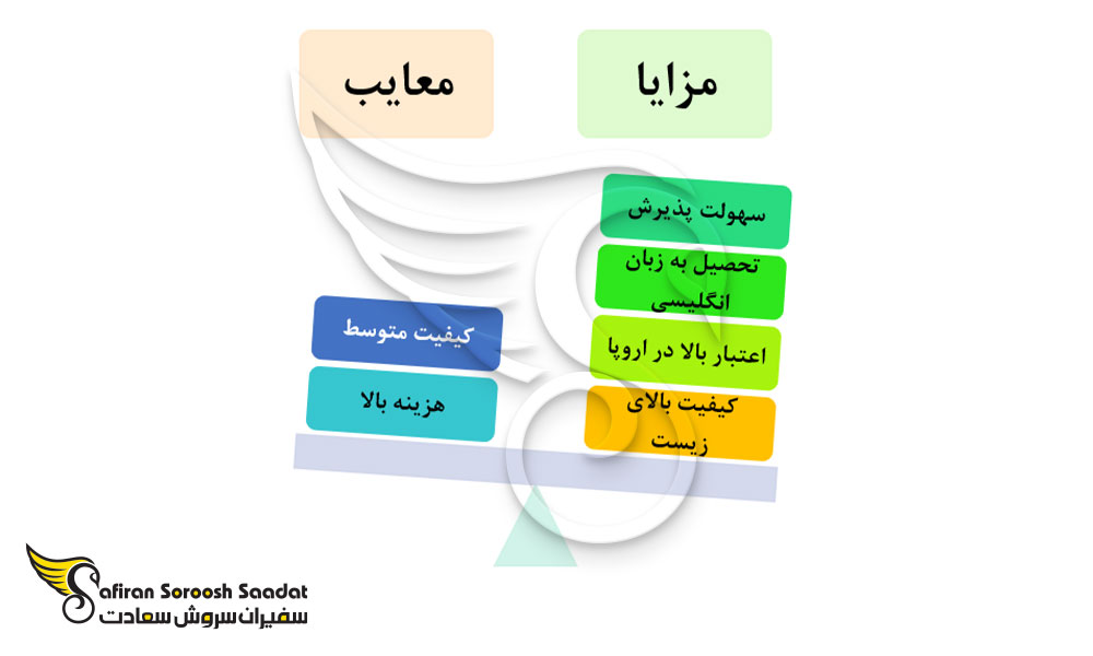 مزایا و معایب تحصیل رشته شنوایی سنجی در ایرلند