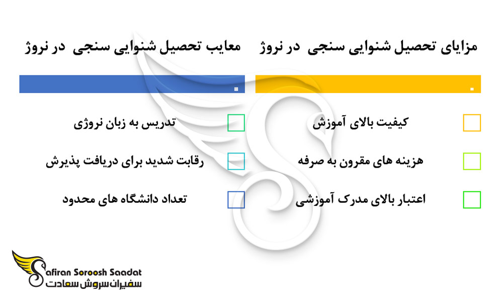 مزایا و معایب تحصیل شنوایی سنجی در نروژ