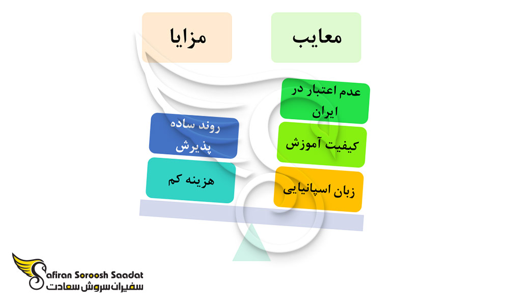 مزایا و معایب تحصیل رشته قلب و عروق در آرژانتین