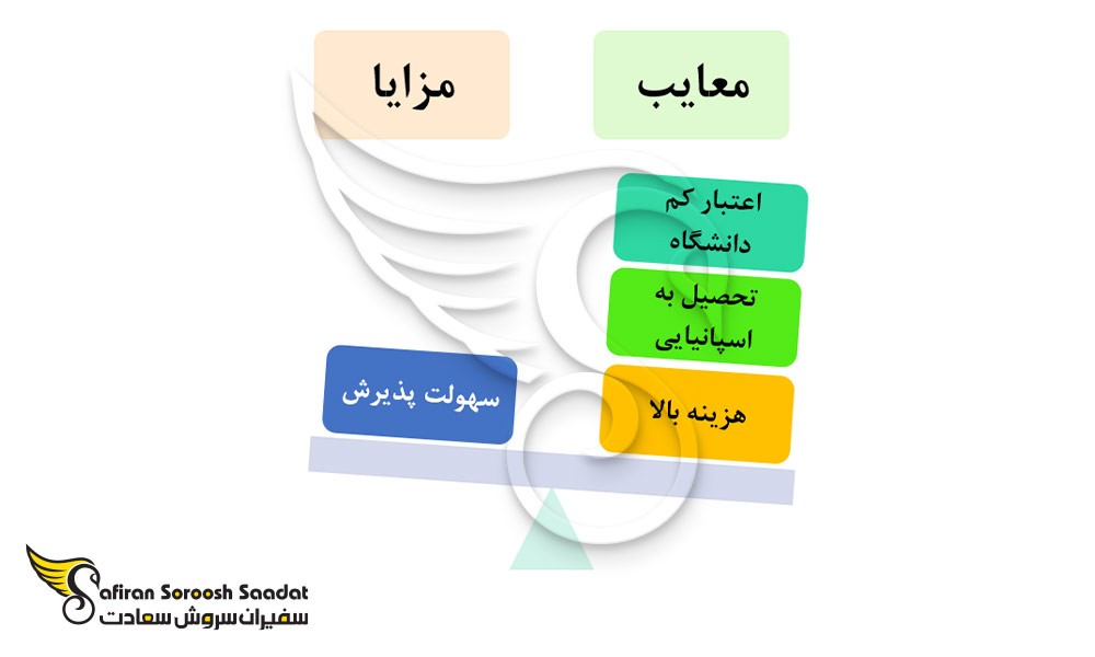 مزایا و معایب تحصیل رشته قلب و عروق در اکوادور