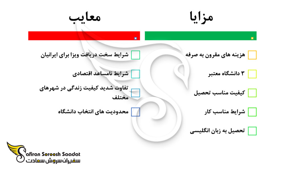 مزایا و معایب تحصیل رشته قلب و عروق در آفریقای جنوبی