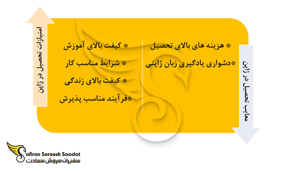 مزایا و معایب تحصیل در ژاپن