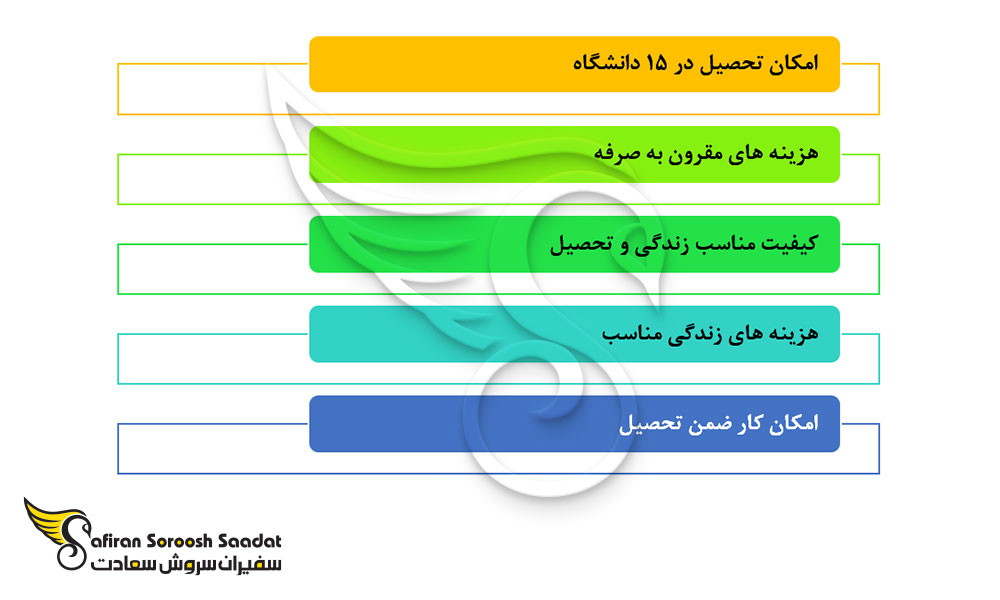 مزایای تحصیل رشته بیهوشی در لهستان