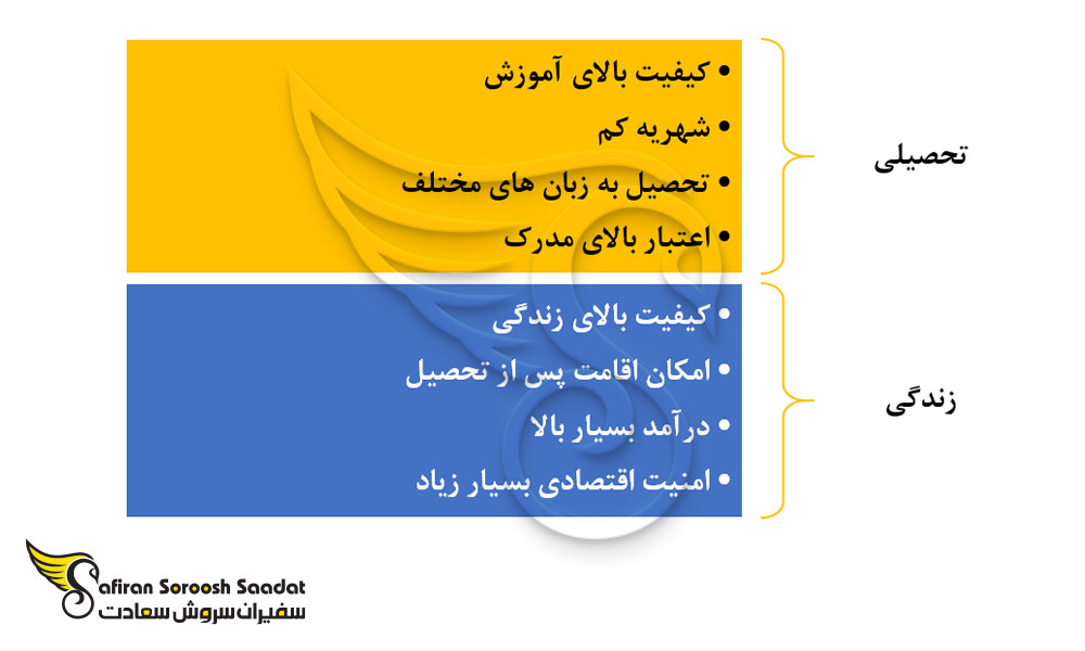 مزایای تحصیل رشته شنوایی سنجی در سوئیس