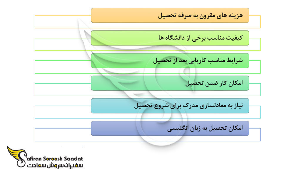 مزایای تحصیل رشته گوارش در آفریقای جنوبی