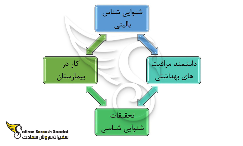 چشم انداز شغلی رشته شنوایی سنجی در اسکاتلند
