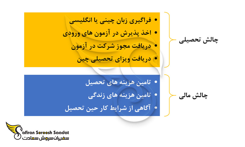چالش های تحصیل رشته بیهوشی در چین