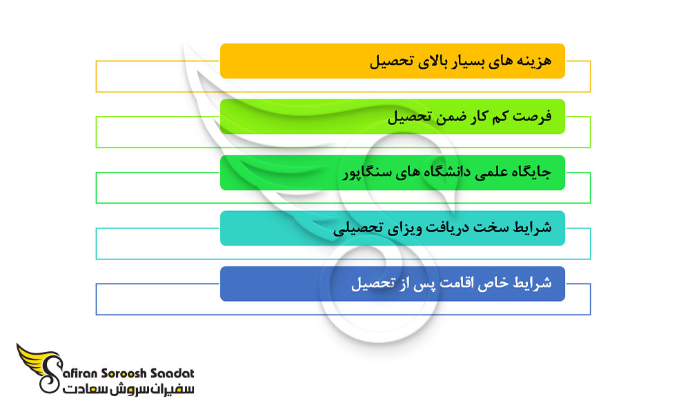 چالش های پیش روی تحصیل رشته بیهوشی در سنگاپور
