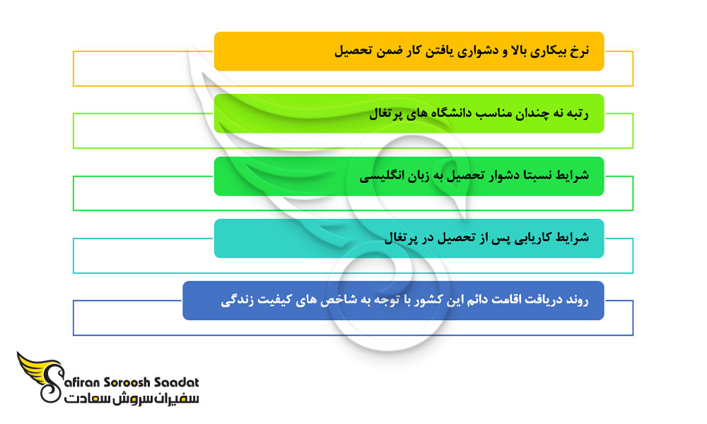 چالش های تحصیل رشته بیهوشی در پرتغال
