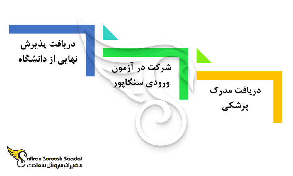 شرایط تحصیل رشته گوارش در سنگاپور