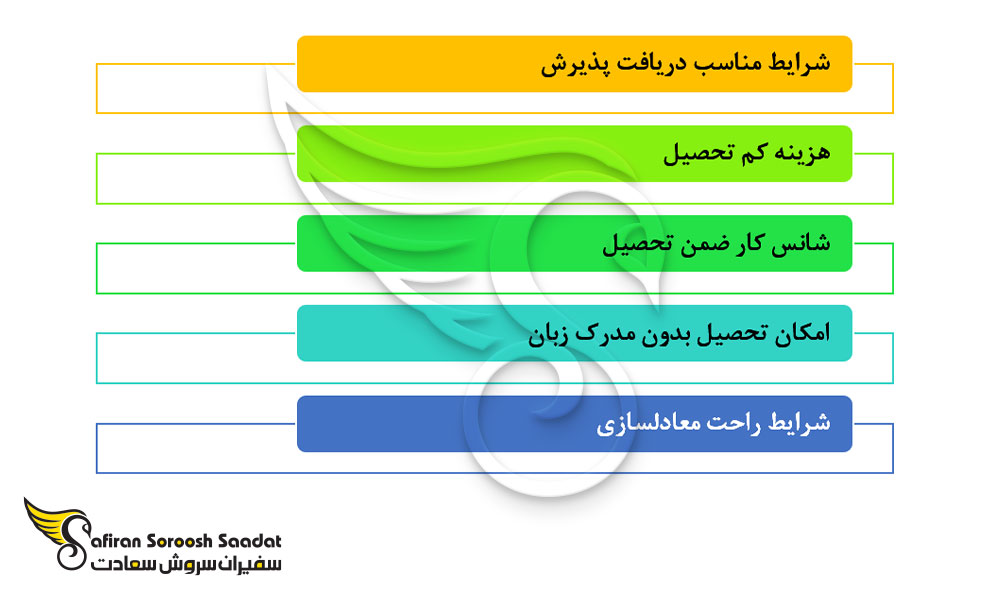 شرایط تحصیل رشته گوارش در اوکراین