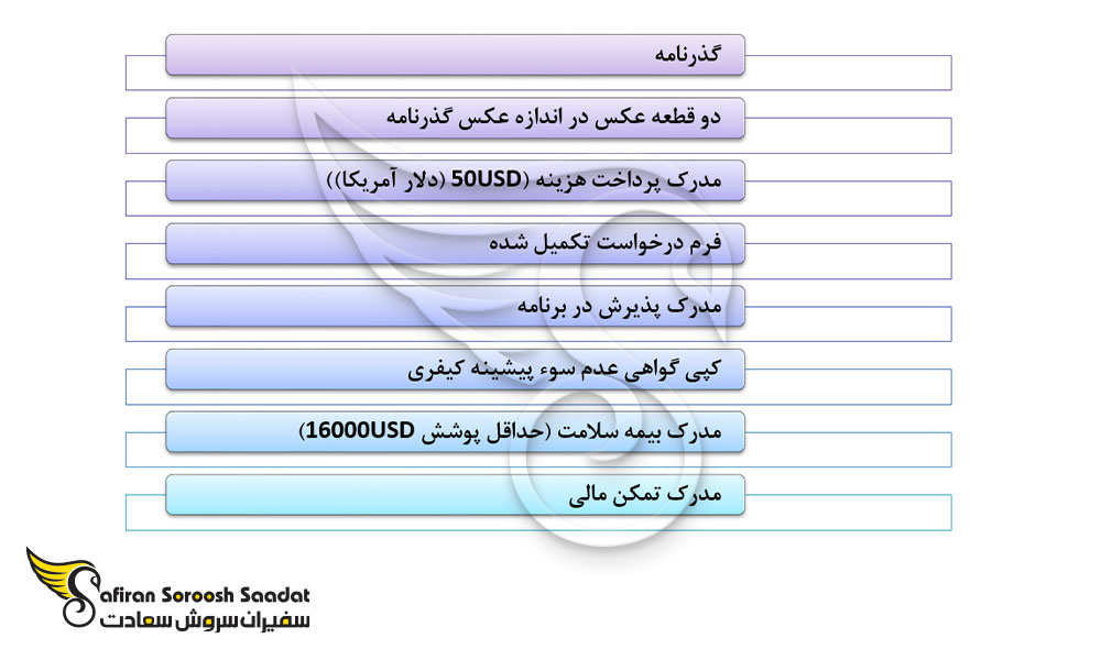 مدارک لازم برای اخذ ویزای تحصیل در رشته قلب و عروق در ایسلند