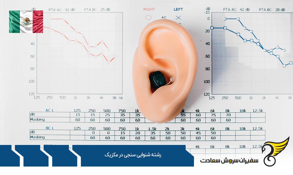 معرفی بهترین دانشگاه های رشته شنوایی سنجی در مکزیک