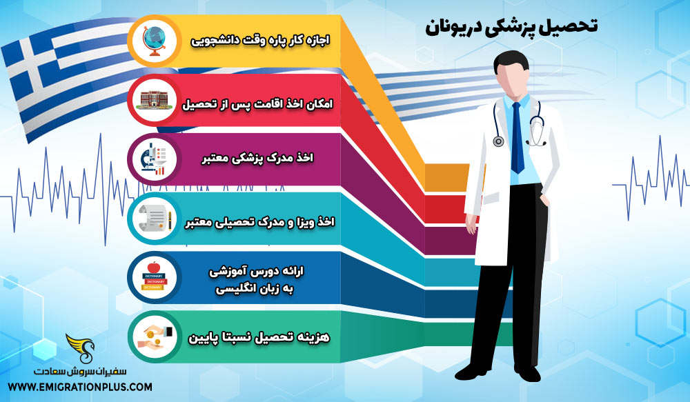 اینفوگرافیک رشته پزشکی در یونان