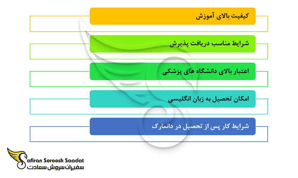 امتیازات تحصیل پزشکی در دانمارک