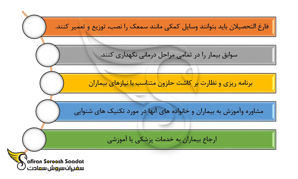 مهمترین وظایف فارغ التحصیلان رشته شنوایی سنجی در هند