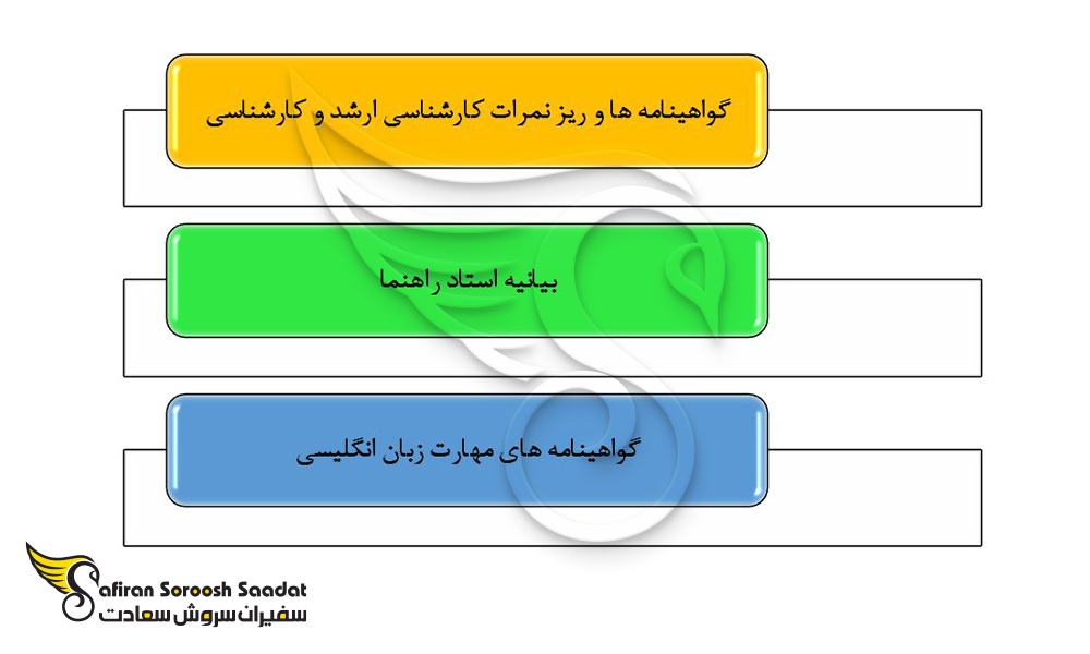 مدارک لازم تحصیل رشته قلب و عروق در نیوزلند در مقطع دکتری