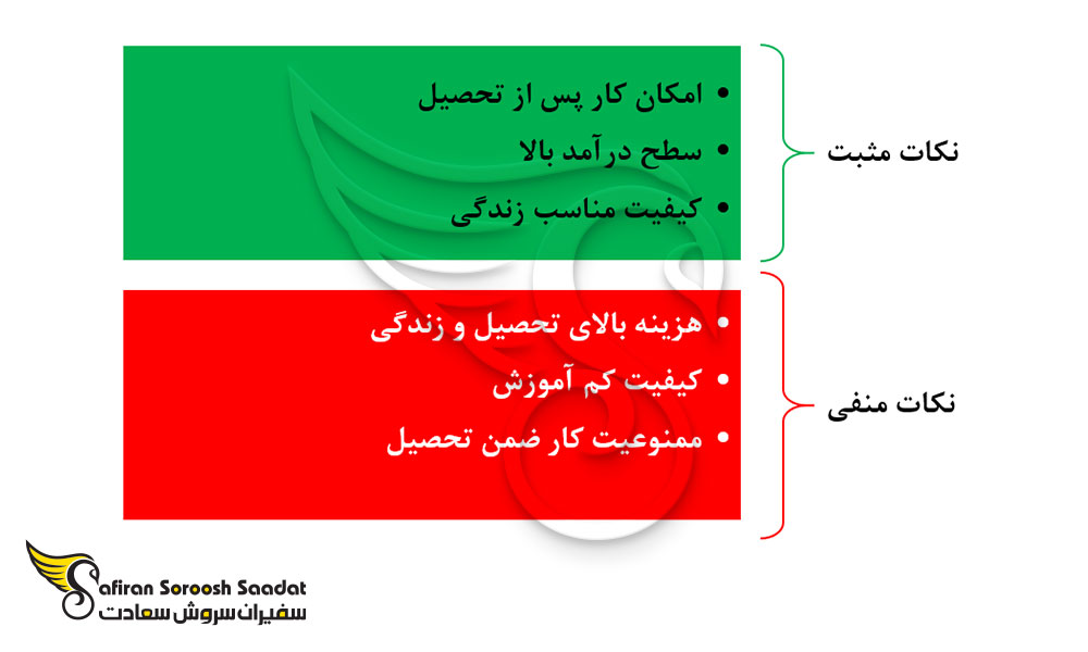نکات مثبت و منفی تحصیل رشته بیهوشی در عمان