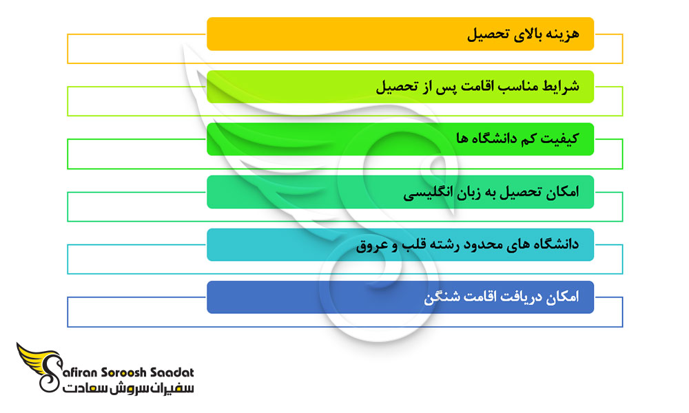 امتیازات و نکات منفی تحصیل در مالتا