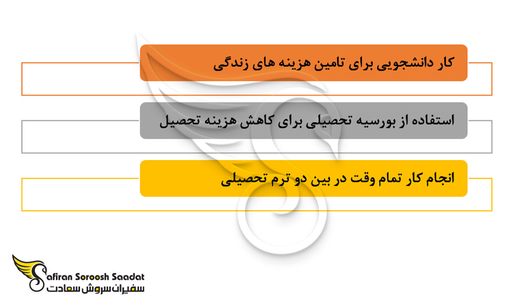 راه حل های کاهش هزینه های تحصیل در فنلاند