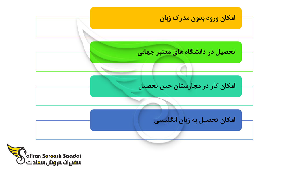 برخی از مهم ترین امتیازات تحصیل در مجارستان