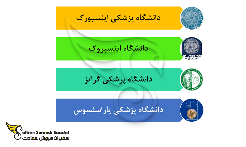 برخی از مهم ترین دانشگاه های رشته قلب و عروق در اتریش