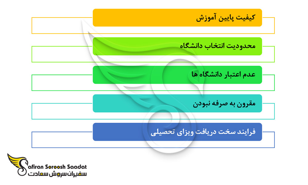 برخی از مهم ترین معایب تحصیل رشته قلب و عروق در دومینیکا
