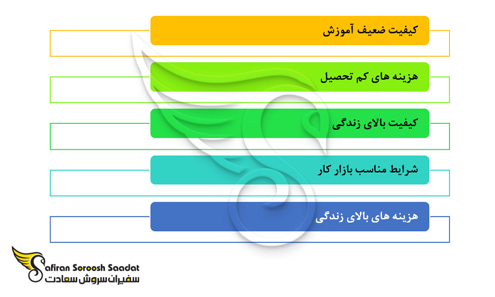 برخی از مهم ترین ویژگی های تحصیل در لیختن اشتاین