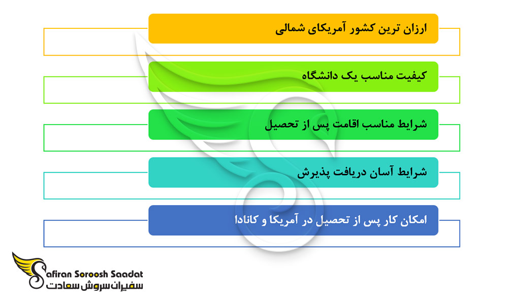 برخی از مهم ترین ویژگی های تحصیل در مکزیک