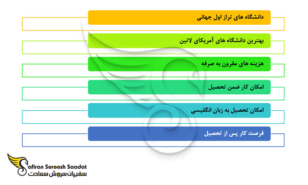 بهترین دلایل تحصیل در رشته شنوایی سنجی در برزیل