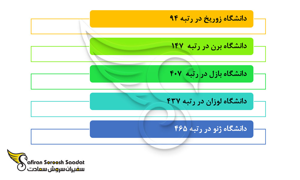 بهترین دانشگاه های سوئیس برای تحصیل در رشته گوارش