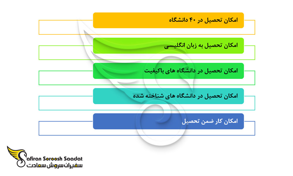 دلایل اصلی تحصیل در کره جنوبی