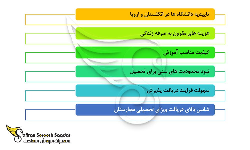 مهم ترین امتیازات تحصیل در مجارستان در رشته شنوایی سنجی