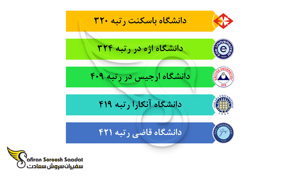 برخی از مهم ترین دانشگاه های رتبه متوسط ترکیه برای تحصیل در رشته قلب و عروق