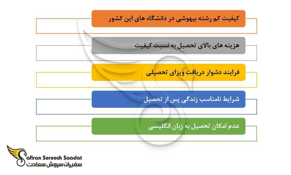 برخی از مهم ترین دلایلی که تحصیل رشته بیهوشی در پاراگوئه