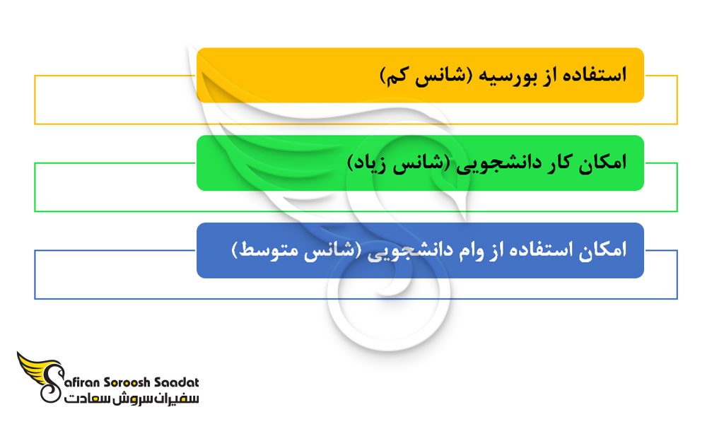 راه هایی برای کاهش هزینه های تحصیل رشته قلب و عروق در استرالیا