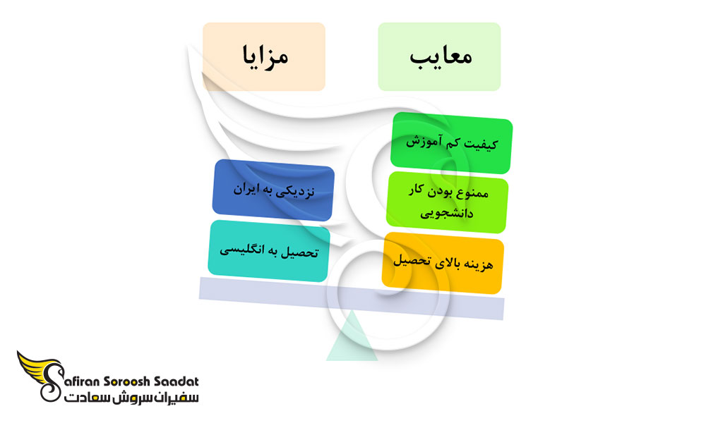 مزایا و معایب تحصیل رشته مدیریت بهداشت عمومی در آذربایجان