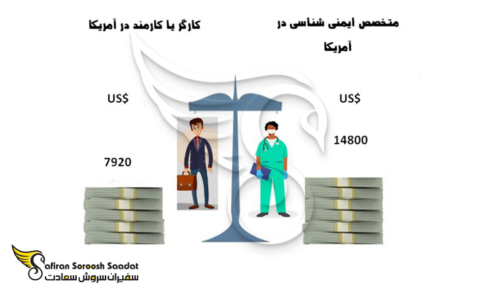 متوسط درآمد متخصصین و کارمندان رشته ایمنی شناسی در آمریکا